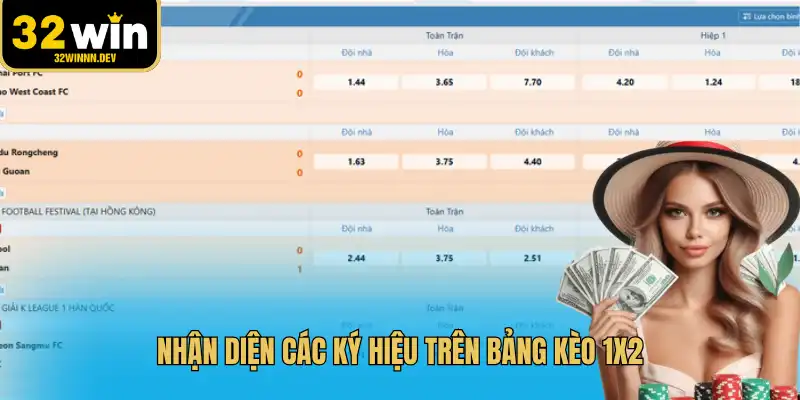 Nhận diện các ký hiệu trên bảng kèo 1x2