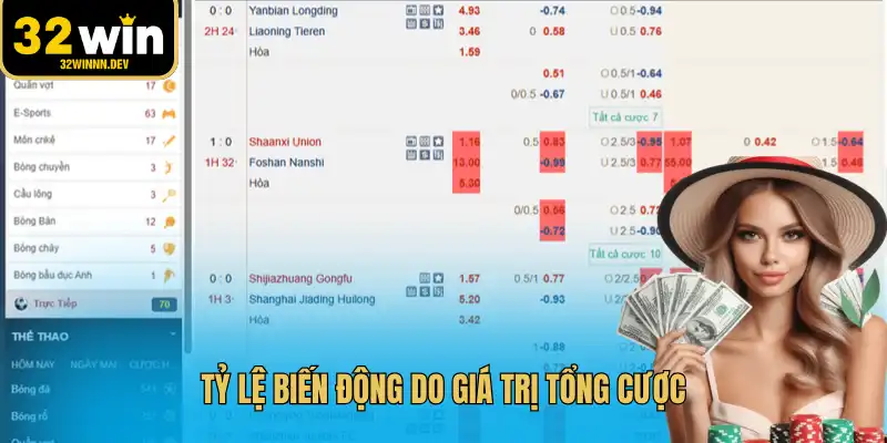 Tỷ lệ biến động do giá trị tổng cược